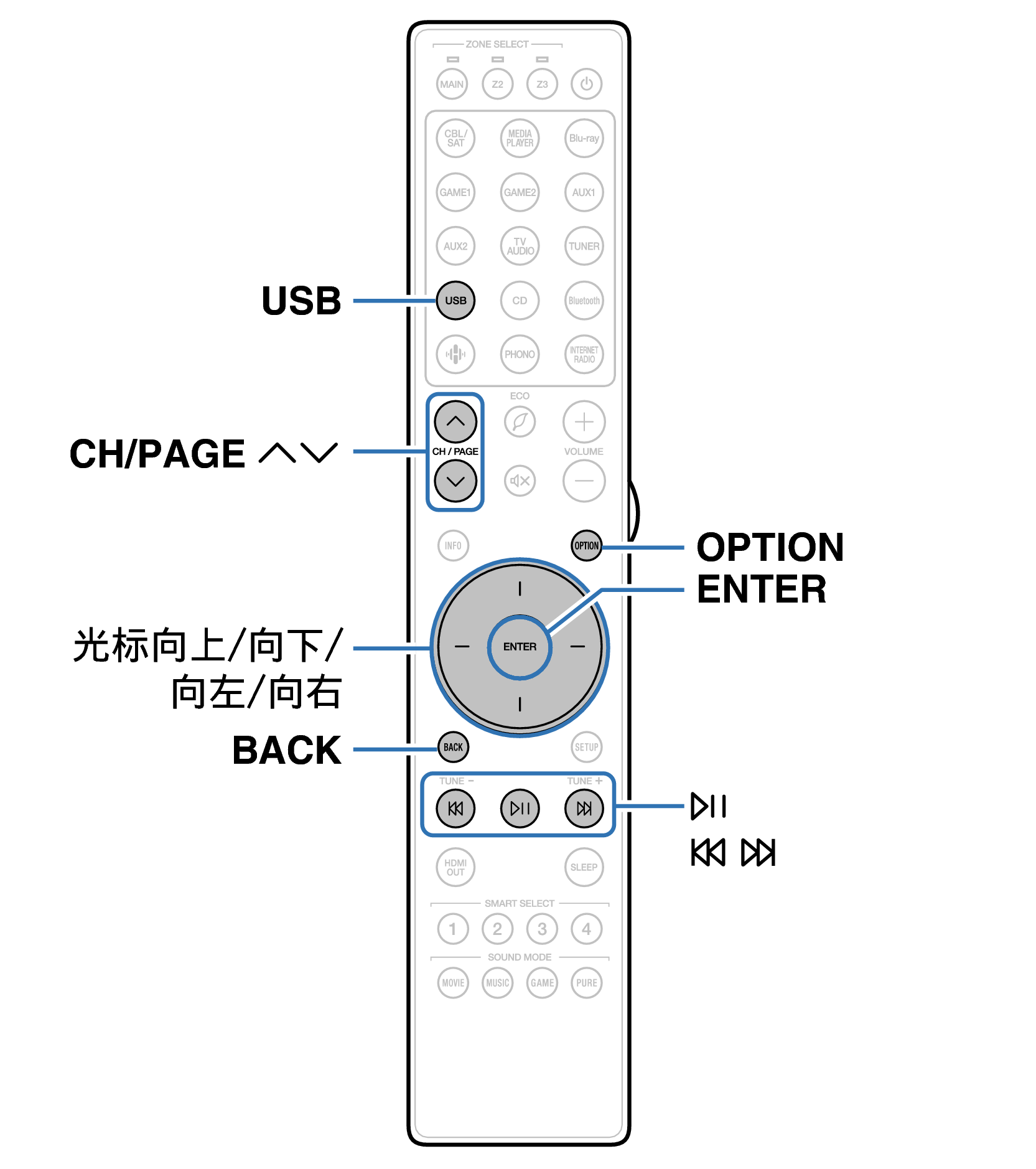 Ope USB RC048SR